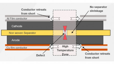 Inventus Power Joins Soteria Battery Innovation Group