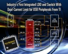 TI Offers TPS2140/41/50/51IC Family
