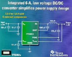 TI Debuts the TPS5461x SWIFT Synchronous-Buck DC/DC Converters