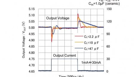 AEC-Q100 36V Input / 300mA High-Speed Voltage Regulators