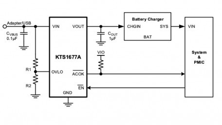 5A, 30mΩ Typical Ron MOSFET Switch Protects Against ±90V Input Surges