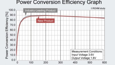 18:1 Input Range DC-DC Converters Deliver 20 Watts