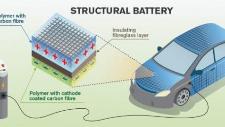 Carbon Fiber can Store Energy in the Body of a Vehicle