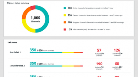 Battery Development Lab Management Dashboard