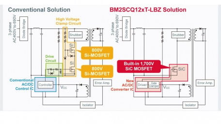 AC-DC Converter ICs with Built-In 1700V SiC MOSFET Target Industrial Equipment