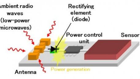 Highly-Sensitive Diode Converts Microwaves to Electricity to Power IoT Sensors