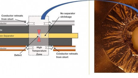 Consortium formed to Promote New Architecture for Safe Li-Ions