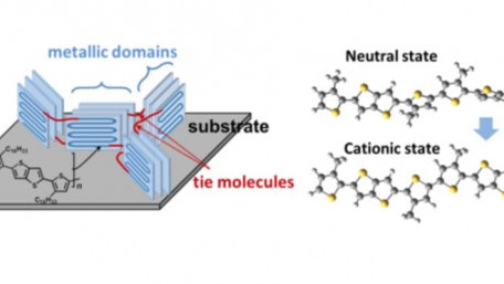 Untwisting Plastics for Energy Harvesting and Charging Internet-of-Things Devices