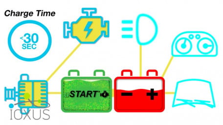 Bluetooth Wireless Power Management System for Ultracapacitors