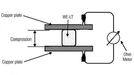 Effective EMI Shielding Concepts