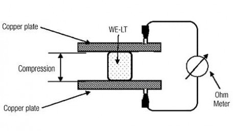 Effective EMI Shielding Concepts
