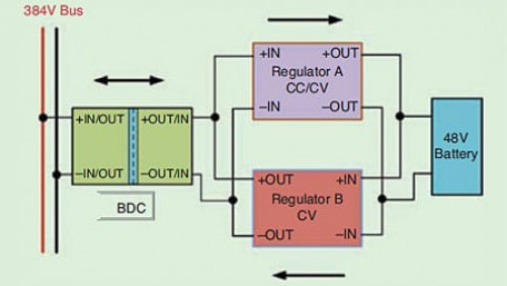 Bidirectional power: the quiet driver behind world-changing technologies