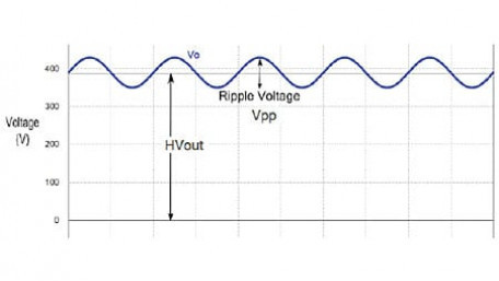 A Complexity-Free Approach to Selecting High-Voltage Power Supply Modules