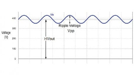 A Complexity-Free Approach to Selecting High-Voltage Power Supply Modules