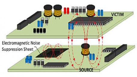 Characterization Methods for Flexible Absorber Sheets