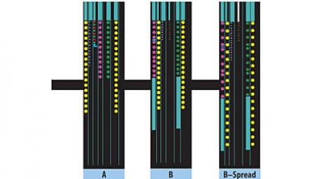 Design Considerations to Optimize and Expedite Custom Magnetic Prototypes