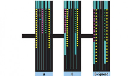 Design Considerations to Optimize and Expedite Custom Magnetic Prototypes