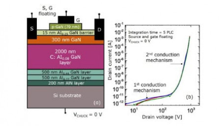 Reliability and Qualification of CoolGaN™