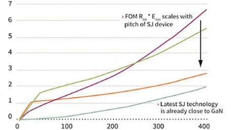Gallium Nitride Technology in Server and Telecom Applications