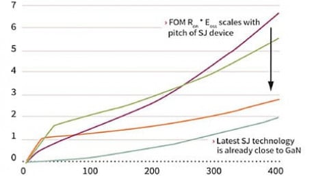 Gallium Nitride Technology in Server and Telecom Applications