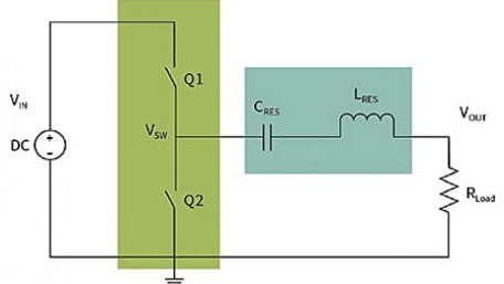Benefits of GaN e-mode HEMTs in wireless power transfer