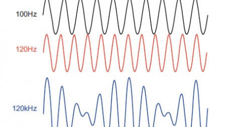 Input and Output Filtering