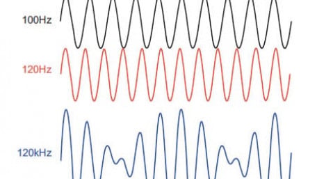 Input and Output Filtering