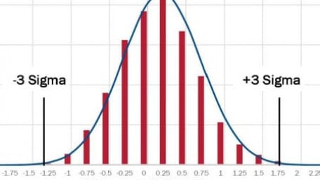 Optimizing Battery Accuracy for EVs and HEVs