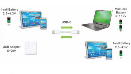 Understanding USB-C Buck-Boost Battery Charging