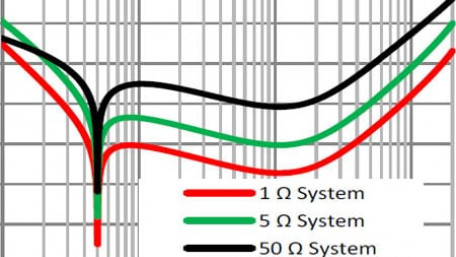 The USB Interface from EMC Point of View