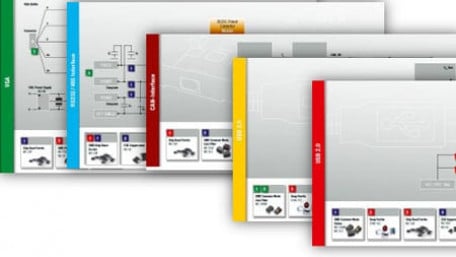 The Protection of USB 2.0 Applications