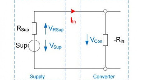 Negative Input Resistance of Switching Regulators