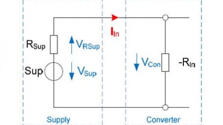 Negative Input Resistance of Switching Regulators