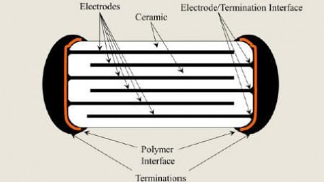 Polymer Film Capacitors Provide Needed Performance
