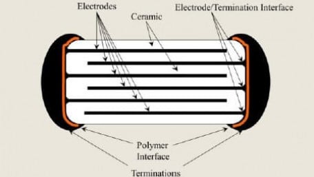 Polymer Film Capacitors Provide Needed Performance