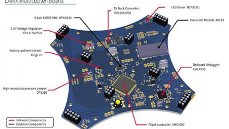 Integrating a Radar Sensor in Open-source for Multicopter Flight Controllers