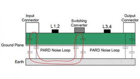Input Filter with Multilayer Power Suppression Bead Handles Peak Transients