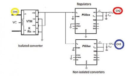 Three Keys to Designing Rapid-start Power Supplies that Never Fail