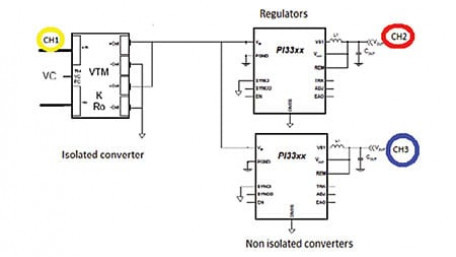 Three Keys to Designing Rapid-start Power Supplies that Never Fail