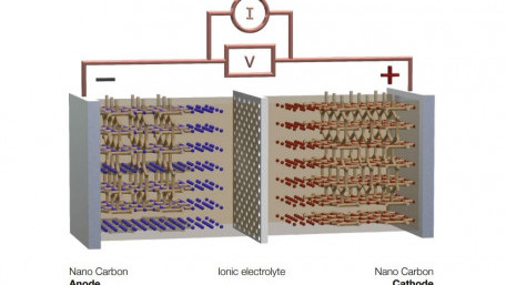 Carbon-Ion EV Battery Expected to Charge 100-Times Faster than Li-ions