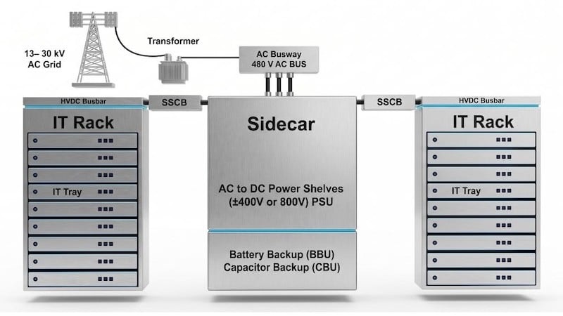 Rethinking Isolation in AI Factories for High-Density Power Conversion