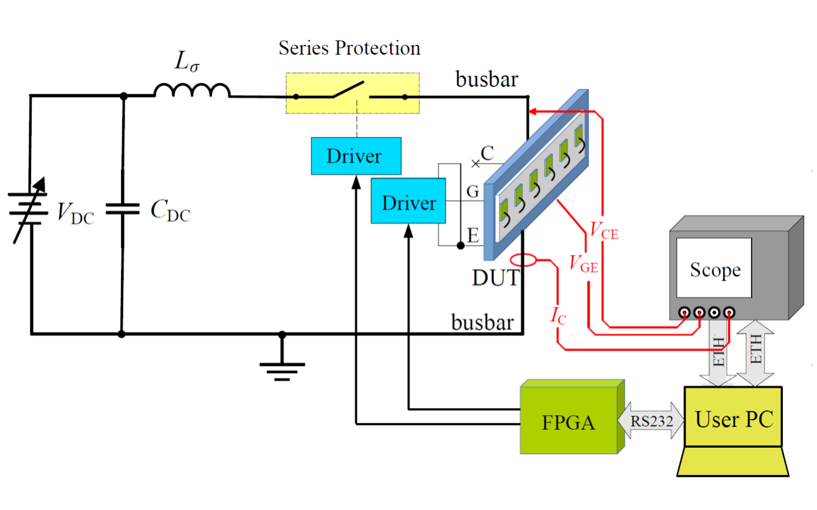Reliability Challenges of Automotive-grade Silicon Carbide Power ...