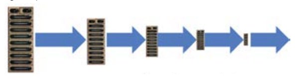 Moore’s Law for eGaN FETs