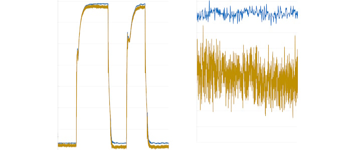 Understanding Probing Requirements When Measuring Dynamic Power Module ...