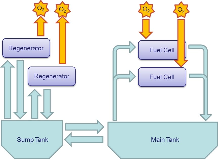 Next Generation ZincAir Fuel Cell Battery with Expanded Capacity News