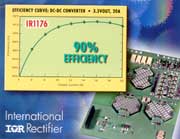 IR Announces Availability of the IRDCSYN2 Reference Design - News