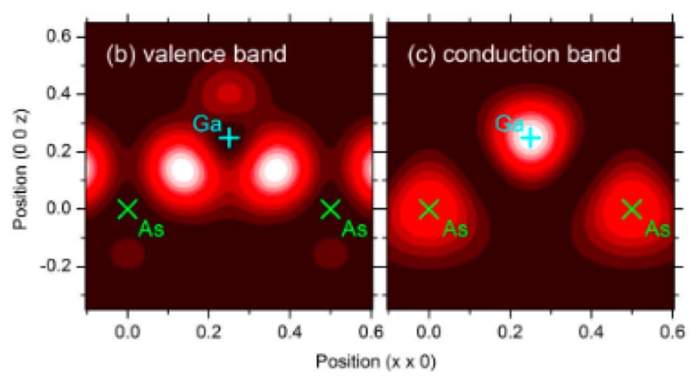 Interatomic Light Rectification in GaAs Generates Current at THz ...
