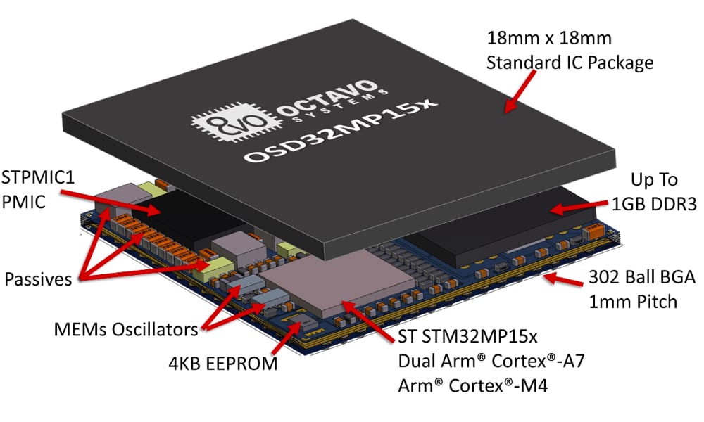 18mm x 18mm SiP for IoT, Sensors, and Motor Control - New Products