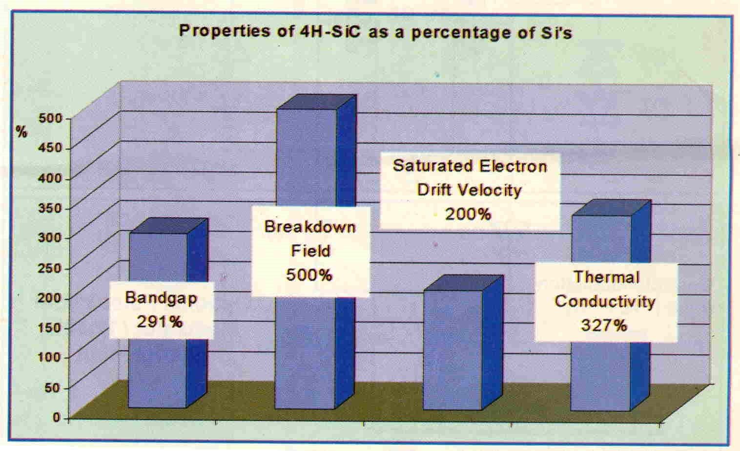 Selecting and Operating Switching Power Transistors SiC Components
